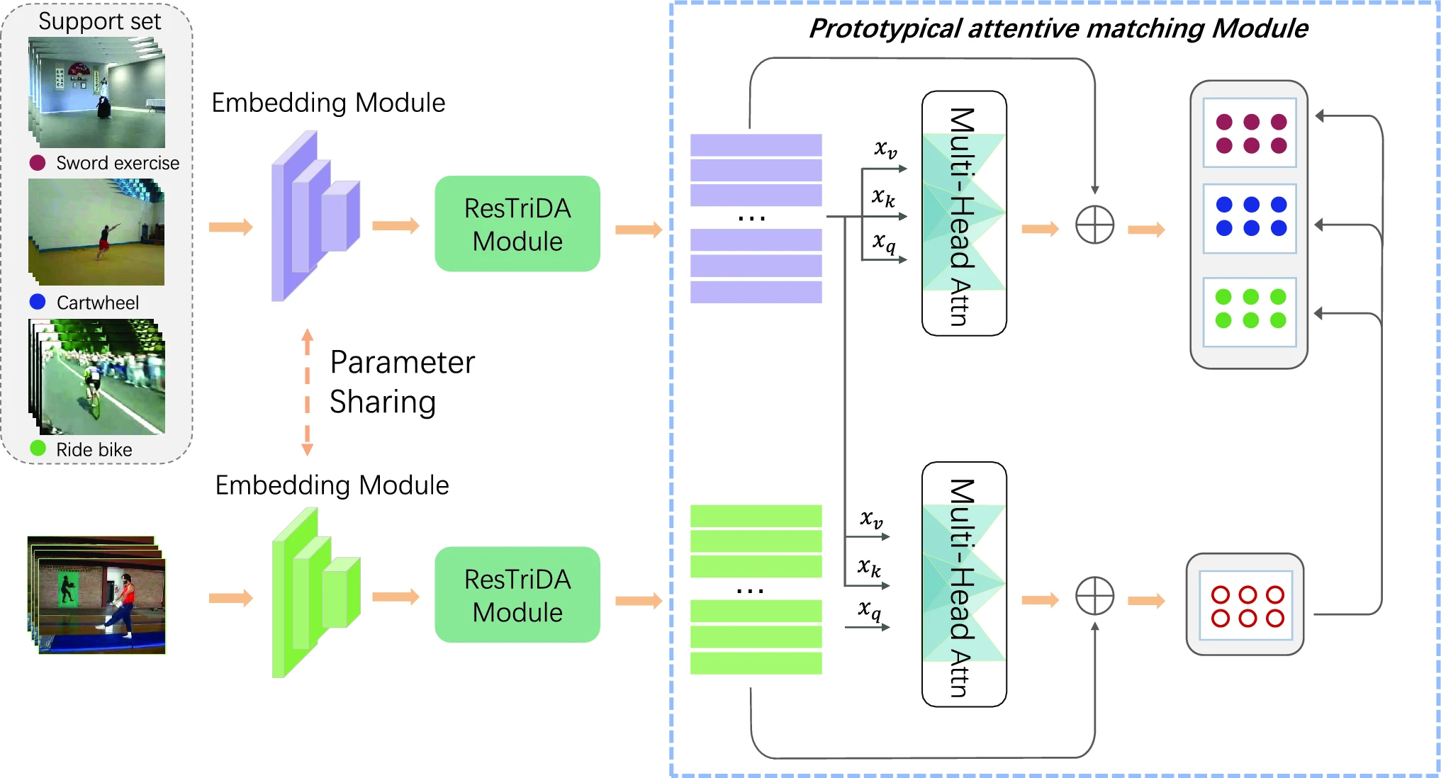 Hybrid Attentive Prototypical Network