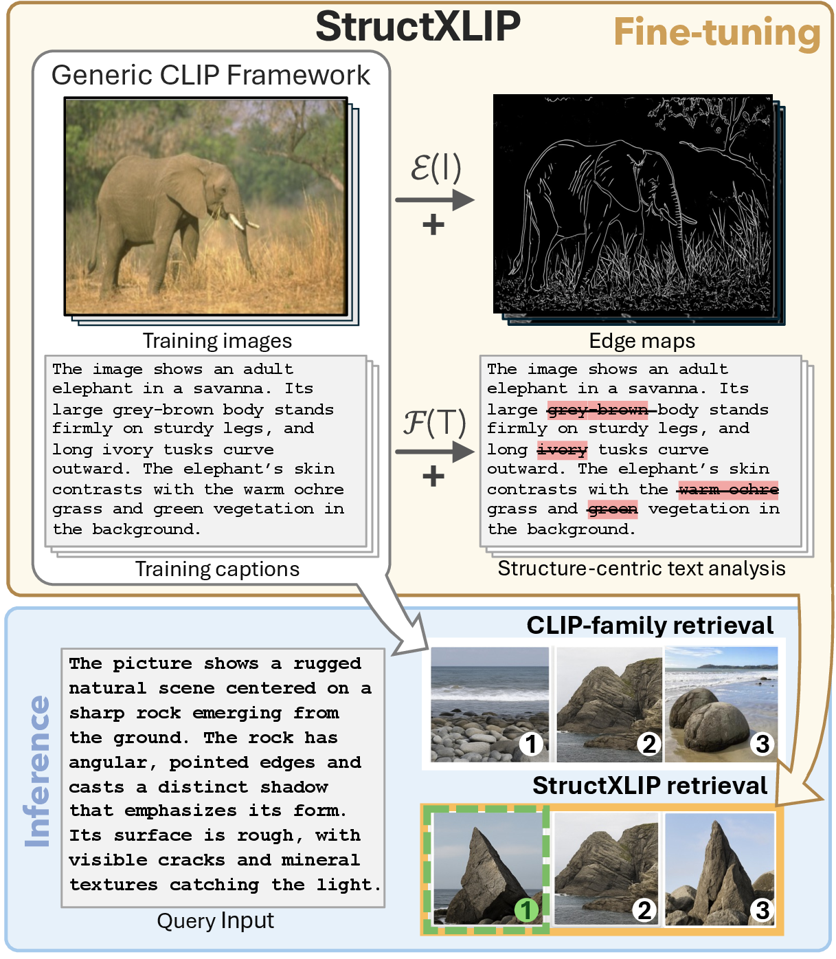 StructXLIP teaser figure